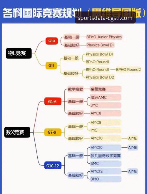 体育数据平台排名功能详解 冠竞体育平台排名功能深度剖析:如何利用数据工具精准筛选赛事