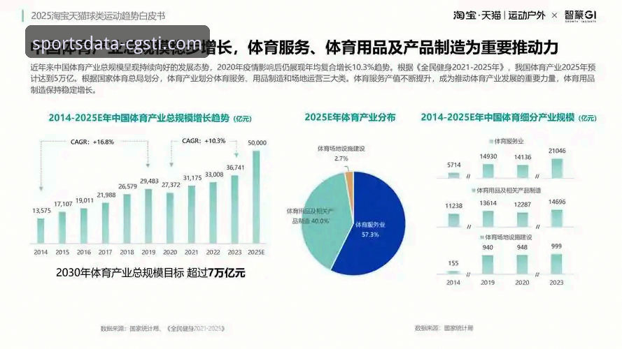 CGSTI怎么样 冠竞体育数据平台深度解析:2025体育数据服务商的技术实力与行业价值